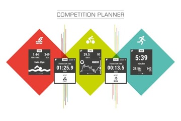 Sigma Sport Triathlon Watch GPS id.tri