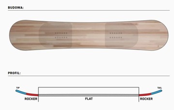 Женский сноуборд K2 First Lite 22/23 142