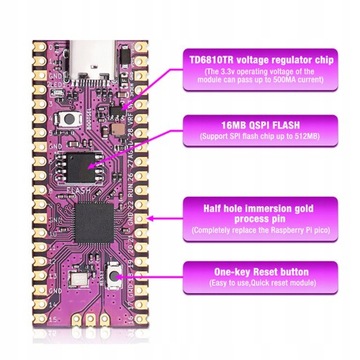 Для двухъядерной платы RasPi 264 КБ ARM Cortex M0