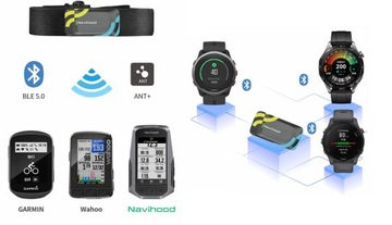 ИЗМЕРИТЕЛЬНАЯ ЛЕНТА, НАГРУДНЫЙ ИЗМЕРИТЕЛЬ ЧСС NAVIHOOD A3 ВЕЛОСИПЕД ДЛЯ ВЕЛОСИПЕДА