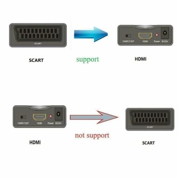 Адаптер-конвертер SCART EURO HDMI Zadziwka