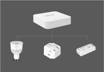 WIFI Bridge Router WL-BOX2 2,4 ГГц Tuya Alexa ANDROID iOS MiBoxer Milight