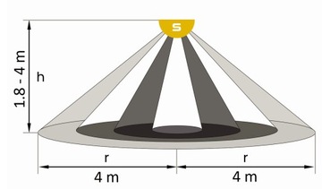 Потолочный датчик движения PIR, светодиодный