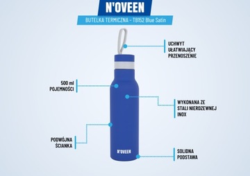 ЭЛЕКТРИЧЕСКИЙ ПОДОГРЕВАТЕЛЬ ДЛЯ ПИЩЕВОГО БОКСА ДЛЯ ГРУЗОВОГО АВТОМОБИЛЯ + ТЕРМОБУТЫЛКА