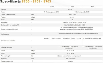 Станция Titanium 8701 8x DVB-S2 / 4x DVB-T/C +2x CI