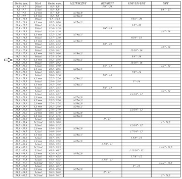 Гидравлический ниппель M20x1,5 x M20x1,5 Прямой разъем