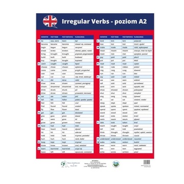Irregular Verbs czasowniki nieregularne ang A3