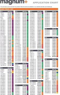 Proszek MAGNUM Granulat Kulki do wyważania kół 8KG