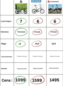 Складной городской велосипед, 7 передач Shimano, Ham. Диск, Бренд RALEIGH UK