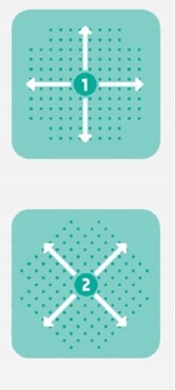 Валик, стимулирующий рост бороды, с 540 микроиглами.