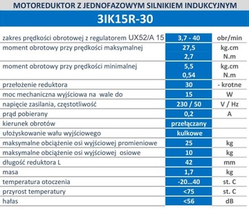 Мотор-редуктор с регулятором 3,7-40 об/мин 230В 2,7Н