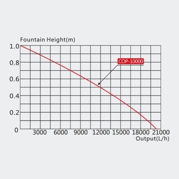 ПЛАВАЮЩИЙ ФОНТАН 90ВТ COP-10000 АЭРАЦИЯ