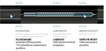 ЛЕНТА КАПЕЛЬНОГО ОРОШЕНИЯ, капельные шланговые излучатели каждые 20 см на 500 м.