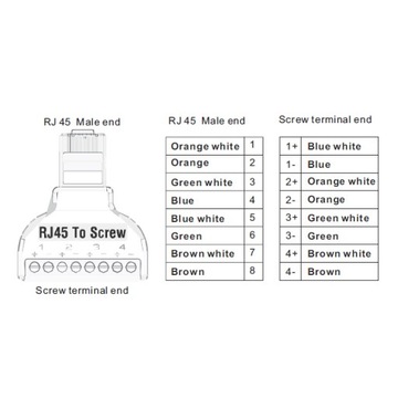 Разъем FTP RJ45 Винтовые клеммы