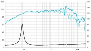 ДИНАМИКА BEYMA 8MI100 ИЗ СЕРИИ PRO