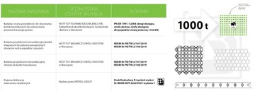 Парковочная решетка газонная 10 шт 50х50х4