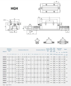 HGH25CA Линейная каретка с ЧПУ