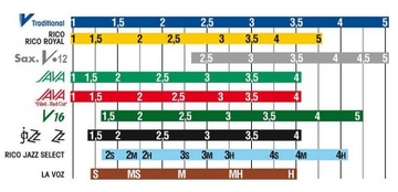 Трость для саксофона-сопрано, жесткость 2,0.