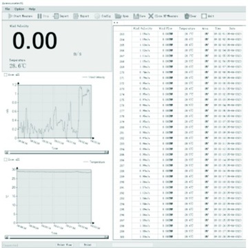 АНЕМОМЕТР ТЕПЛОВОЙ АНЕМОМЕТР ВЕТРОМЕТР ИЗМЕРЕНИЕ ТЕМПЕРАТУРЫ ПРОГРАММНОЕ ОБЕСПЕЧЕНИЕ ДЛЯ ЖК-дисплея