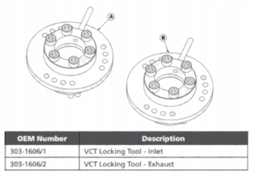 ИНСТРУМЕНТ ГРМ FORD 1.0 ECOBOOST SCTI FIESTA