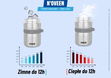 УЖИННЫЙ ТЕРМОС, СУПОВЫЙ ФОРМАТ, ПРОТЕЧНЫЙ ОБЕД, 2Л