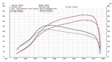 GALLETTO КАБЕЛЬ ЧИП-ТЮНИНГ 1260 ВСТАВКИ ИНТЕРФЕЙСНЫЙ АДАПТЕР VAG MAPS SOFT OBD2