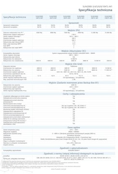 HUAWEI SUN 2000-6KTL-M1 ВЫСОКИЙ ТОК