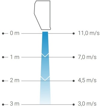 Воздушные завесы Ferono FK150E с электронагревателем