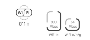 Router MikroTik RB941-2nD 802.11n (Wi-Fi 4)