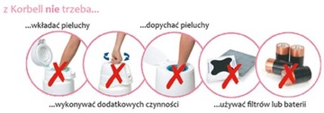 KORBELL POJEMNIK KOSZ NA ZUŻYTE PIELUCHY 16L WKŁAD