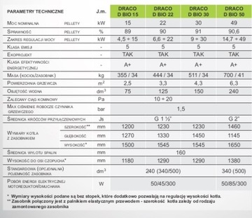 KOCIOŁ TEKLA DracoD Bio 50 Igneo Slim