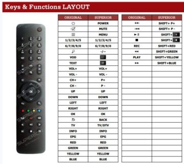 PILOT SUPERIOR do ARRIS VIP1113M VIP2853 VIP2952