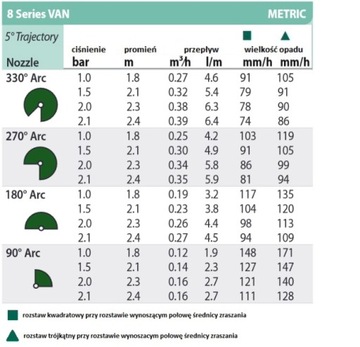 Rain Bird VAN 8 Форсунка с регулируемым углом наклона, радиус действия 1,8-2,4 м