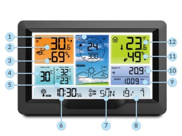 БЕСПРОВОДНАЯ МЕТЕОСТАНЦИЯ ГИГРОМЕТР + ДАТЧИК