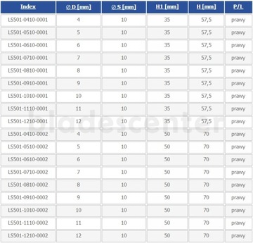 Правое слепое сверло D=8x50/S=10/H=70
