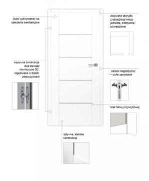 Двери межкомнатные без четверти РУМБА матовые черные