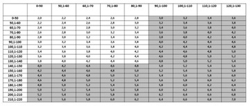 МОСКИТНАЯ СЕТКА, ИЗГОТОВЛЕННАЯ НА ЗАКАЗ МОСКИТНАЯ СЕТКА, ГОТОВАЯ В СБОРЕ