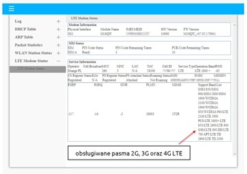 Домашний Стационарный 3G 4G LTE роутер с сим-картой