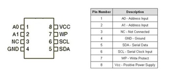 Память 24C02: EEPROM I2C 2Кбит - 4 шт.