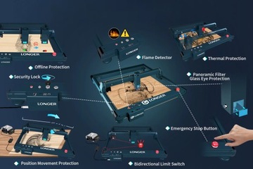 Лазерный резак-гравер LONGER B1 20W+2023 Новый комплект роликов.