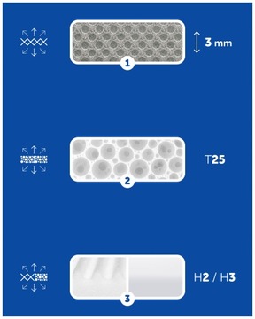 Матрас Bebetto Luca Pro Gondola 73x31 Матрас для коляски Bebetto Luca