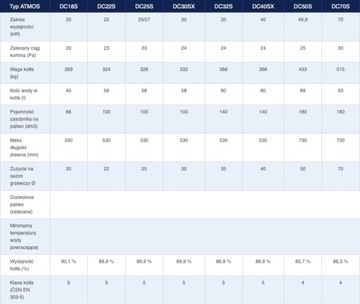 Котел ATMOS DC32S 35 кВт печь на дровах и пеллетах ПЕРЕЧЕНЬ ОПЕРАЦИЙ