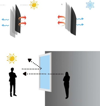 ВНУТРЕННЯЯ СОЛНЕЧНАЯ ОКОННАЯ ФОЛЬГА ДЛЯ ЗЕРКАЛА ОКОННОГО СТЕКЛА 200*90 СМ