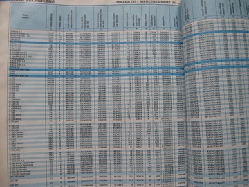 SAMOCHODY ŚWIATA 2006