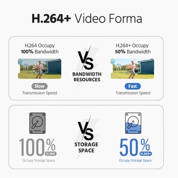 ANNKE WZ500 5MP Wi-Fi PTZ-камера безопасности