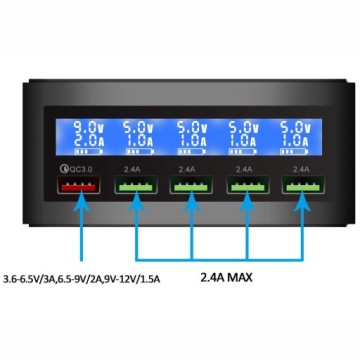 БЫСТРОЕ СЕТЕВОЕ ЗАРЯДНОЕ УСТРОЙСТВО QC 3.0+ 4x USB + КАБЕЛЬ