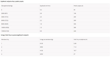 XTR 13500 6.1 TONY лебедка 4x4 Эвакуатор Синтетика