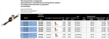 Транспортная лента 50мм автомат, двойной крюк 3м.