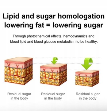 Умные часы Уровень сахара в крови Липиды в крови Артериальное давление