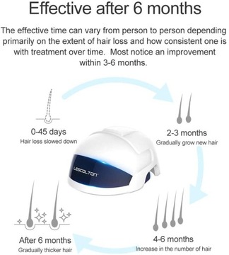 УСТРОЙСТВО ДЛЯ РОСТА ВОЛОС ДЛЯ ЖЕНЩИН И МУЖЧИН